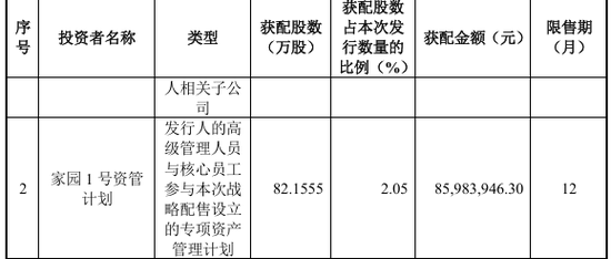 前招商证券高管魏忠伟精准跳槽沐曦董秘,1年身价暴涨上亿 第4张 前招商证券高管魏忠伟精准跳槽沐曦董秘,1年身价暴涨上亿 第4张