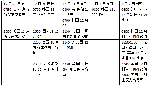 下周外盘看点丨美联储公布会议纪要,贵金属行情如何演绎 第1张 下周外盘看点丨美联储公布会议纪要,贵金属行情如何演绎 第1张
