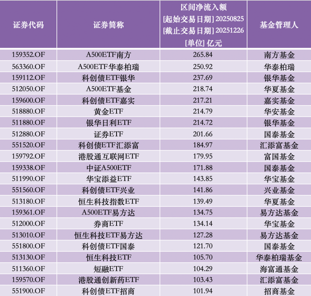 年内连跨三个万亿台阶,国内ETF总规模突破6万亿元 第2张 年内连跨三个万亿台阶,国内ETF总规模突破6万亿元 第2张