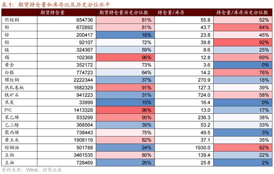 招商策略:一轮“跨年+春季”行情有望持续演绎 第8张 招商策略:一轮“跨年+春季”行情有望持续演绎 第8张
