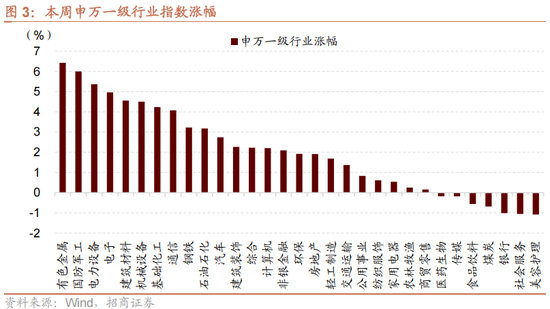 招商策略:一轮“跨年+春季”行情有望持续演绎 第10张 招商策略:一轮“跨年+春季”行情有望持续演绎 第10张