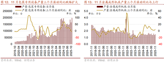 招商策略:一轮“跨年+春季”行情有望持续演绎 第11张 招商策略:一轮“跨年+春季”行情有望持续演绎 第11张