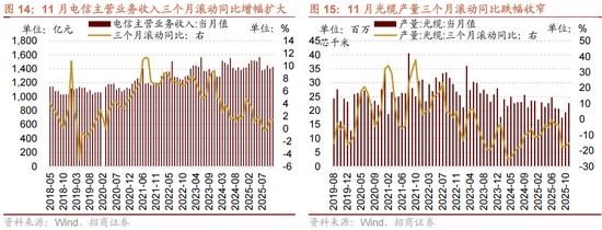 招商策略:一轮“跨年+春季”行情有望持续演绎 第12张 招商策略:一轮“跨年+春季”行情有望持续演绎 第12张