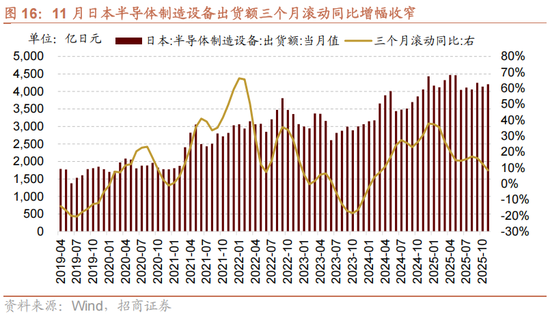招商策略:一轮“跨年+春季”行情有望持续演绎 第13张 招商策略:一轮“跨年+春季”行情有望持续演绎 第13张