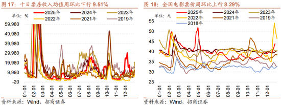 招商策略:一轮“跨年+春季”行情有望持续演绎 第14张 招商策略:一轮“跨年+春季”行情有望持续演绎 第14张