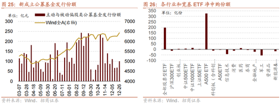 招商策略:一轮“跨年+春季”行情有望持续演绎 第20张 招商策略:一轮“跨年+春季”行情有望持续演绎 第20张