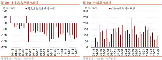 招商策略:一轮“跨年+春季”行情有望持续演绎 第22张 招商策略:一轮“跨年+春季”行情有望持续演绎 第22张