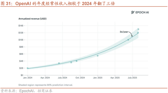 招商策略:一轮“跨年+春季”行情有望持续演绎 第25张 招商策略:一轮“跨年+春季”行情有望持续演绎 第25张