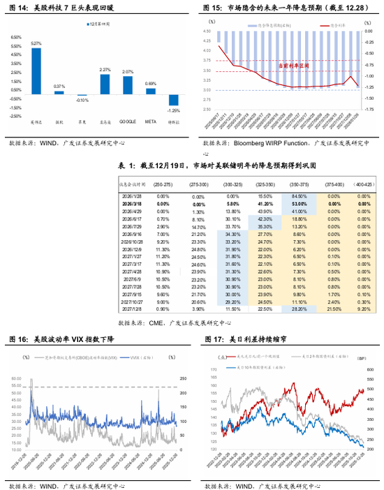 广发宏观：贵金属和有色金属继续上行背后  第4张
