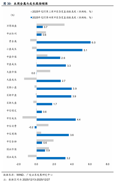 广发宏观：贵金属和有色金属继续上行背后  第9张