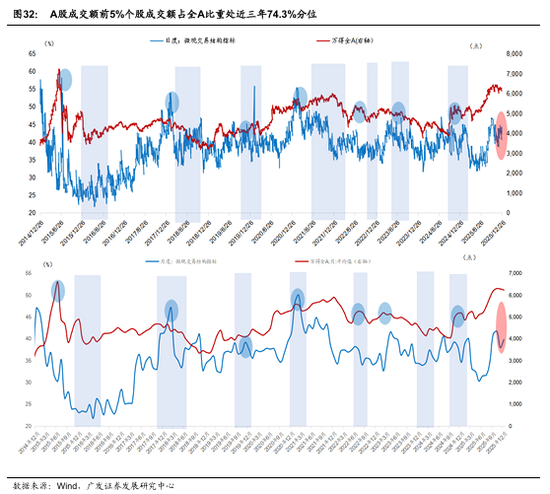广发宏观：贵金属和有色金属继续上行背后  第11张