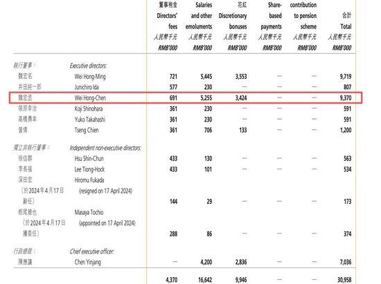 800亿康师傅换帅，80后二代接棒，年薪曾达937万元！能否拯救食品帝国？  第1张