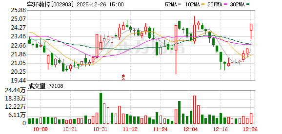 聚焦高端装备自主化 宇环数控多品类机床抢占航空航天赛道 第1张 聚焦高端装备自主化 宇环数控多品类机床抢占航空航天赛道 第1张