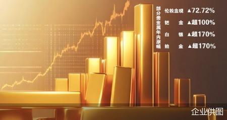 贵金属“牛市”能否跨年 第1张 贵金属“牛市”能否跨年 第1张