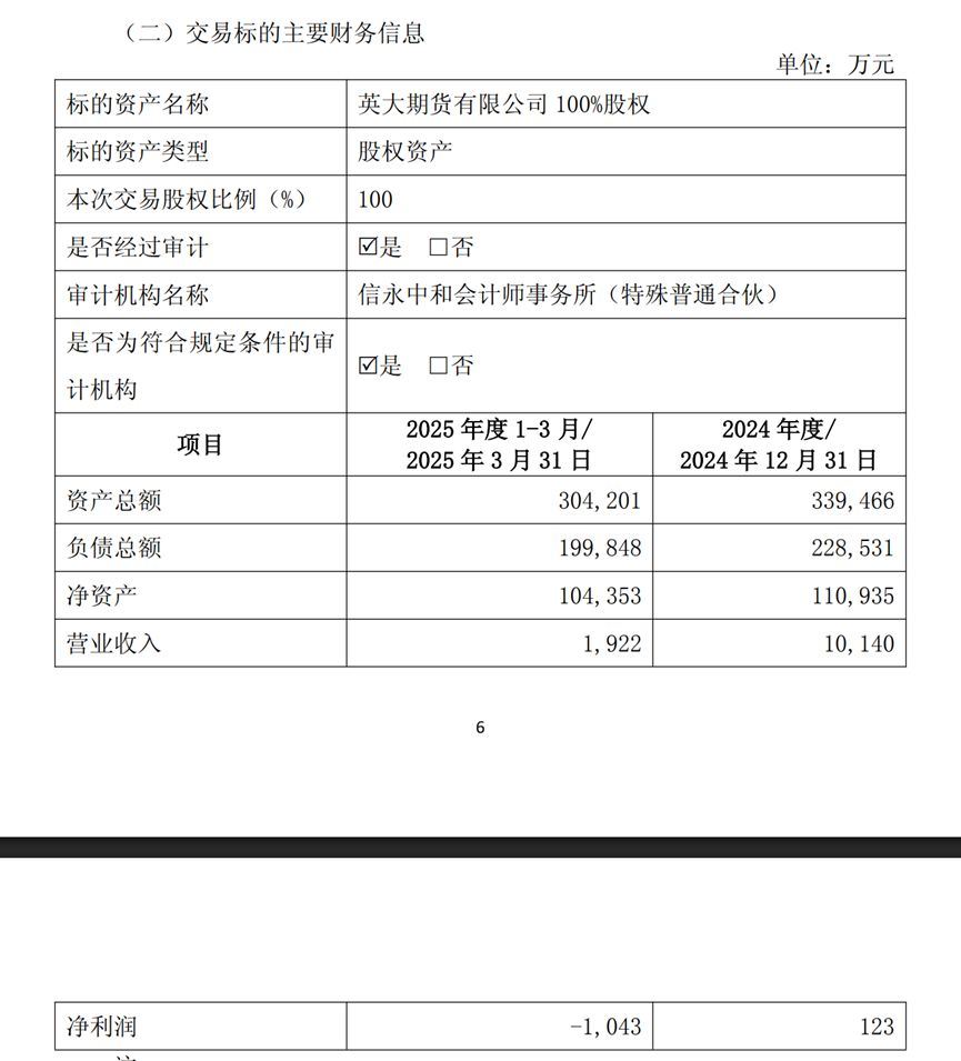 溢价8.31%!英大证券拟11.29亿元转让全资子公司英大期货 第1张 溢价8.31%!英大证券拟11.29亿元转让全资子公司英大期货 第1张