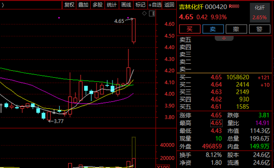 瞬间涨停！000420，封单超100万手！发生了什么？  第1张