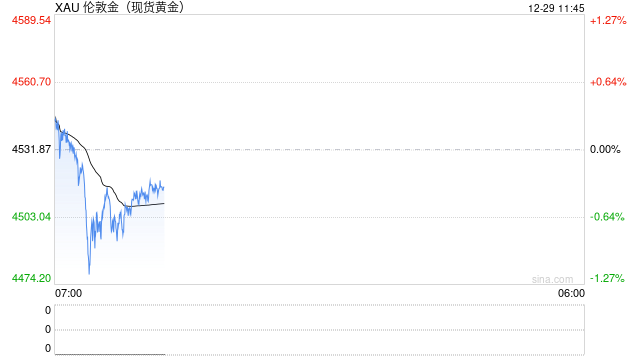 金价屡创新高!2026如何把握黄金投资机会?黄金行情APP大测评! 第2张 金价屡创新高!2026如何把握黄金投资机会?黄金行情APP大测评! 第2张