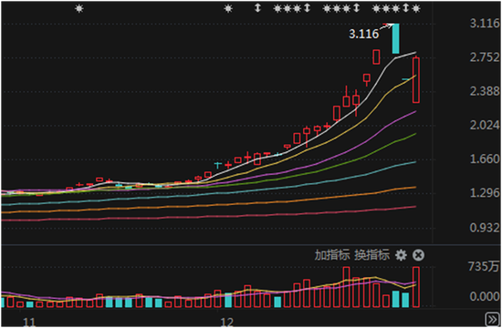 今天,海量资金,激烈博弈 第1张 今天,海量资金,激烈博弈 第1张