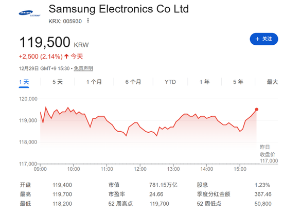 野村:AI需求意外强劲,内存超级周期预计将至少持续到2027年 第1张 野村:AI需求意外强劲,内存超级周期预计将至少持续到2027年 第1张