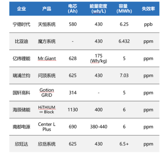 23.14亿索赔压顶！欣旺达：质保金计提或不足，吉利系诉讼是否引发“骨牌效应”？  第4张