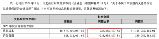 23.14亿索赔压顶！欣旺达：质保金计提或不足，吉利系诉讼是否引发“骨牌效应”？  第6张