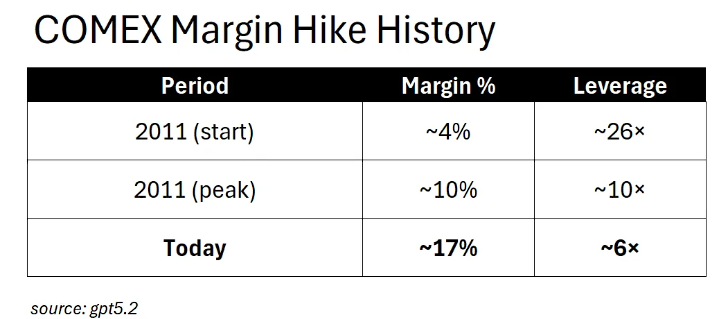 白银为何突然跳水？对冲基金老将提前警示五大短期风险  第2张