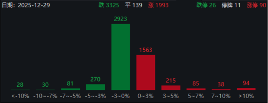 ETF日报：2026年养殖业有望迎来利润与估值的同时修复 关注养殖ETF  第1张