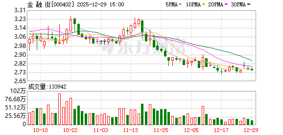 金融街：公司顺利完成金融街商业地产第2期（金融街中心）资产支持专项计划的发行工作  第1张