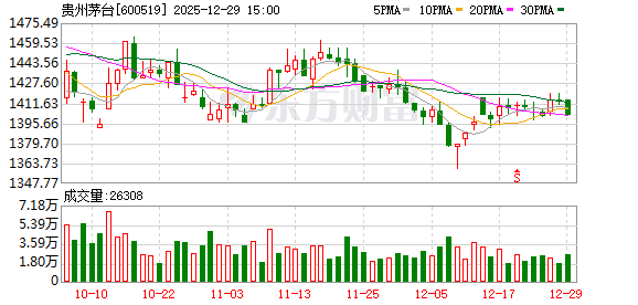 贵州茅台：控股股东茅台集团增持计划已实施完毕  第1张