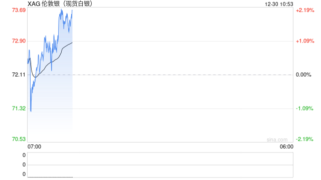 如何看待近期白银价格与波动的暴涨？  第2张