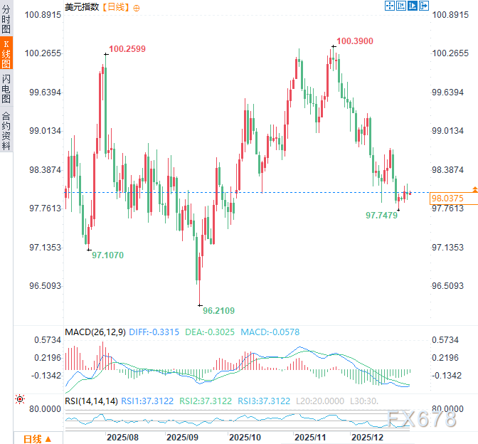 特朗普预告“炒掉”鲍威尔?迎战2026最大变数:谁将主宰美联储? 第3张 特朗普预告“炒掉”鲍威尔?迎战2026最大变数:谁将主宰美联储? 第3张