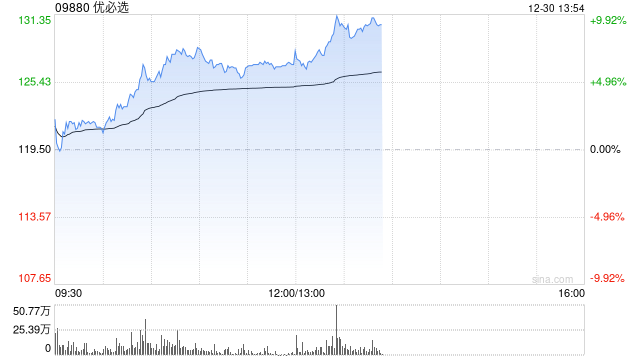 优必选早盘涨超6% 创始人周剑再发禁售承诺彰显发展信心 第1张 优必选早盘涨超6% 创始人周剑再发禁售承诺彰显发展信心 第1张
