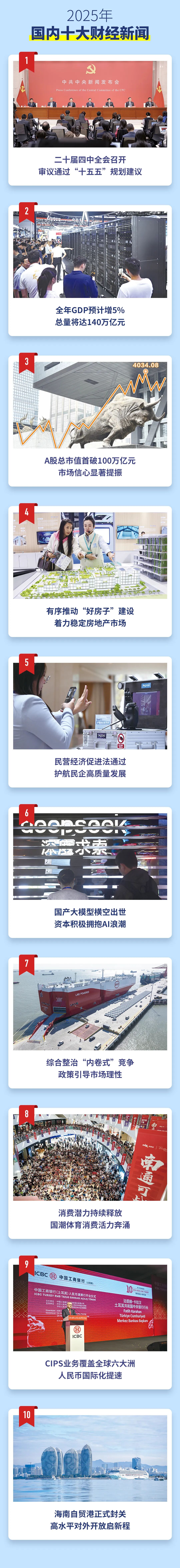 重磅发布！2025年国内、国际十大财经新闻！  第1张