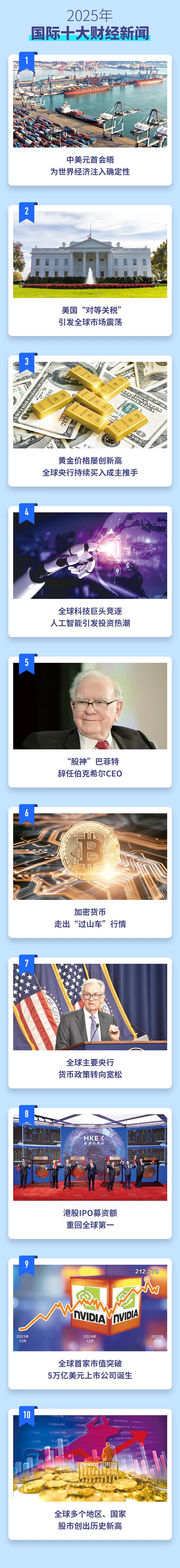 重磅发布！2025年国内、国际十大财经新闻！  第2张