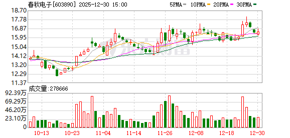 春秋电子：2026年1月15日召开2026年第一次临时股东会  第1张