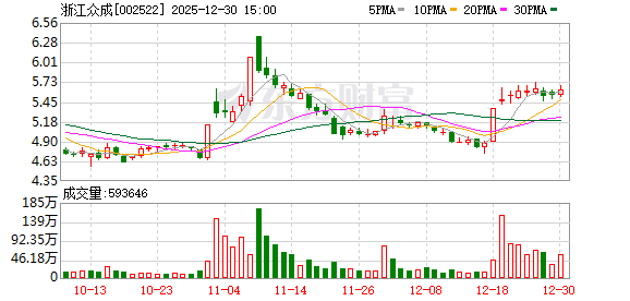 浙江众成：公司对众立的担保是根据实际情况做出的  第1张