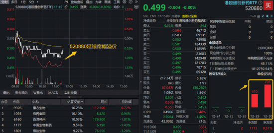 续创阶段新低,港股通创新药ETF(520880)溢价逆向走高,千万资金逢跌揽筹!机构:2026年战略性布局创新药 第1张 续创阶段新低,港股通创新药ETF(520880)溢价逆向走高,千万资金逢跌揽筹!机构:2026年战略性布局创新药 第1张