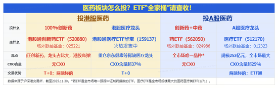续创阶段新低,港股通创新药ETF(520880)溢价逆向走高,千万资金逢跌揽筹!机构:2026年战略性布局创新药 第3张 续创阶段新低,港股通创新药ETF(520880)溢价逆向走高,千万资金逢跌揽筹!机构:2026年战略性布局创新药 第3张