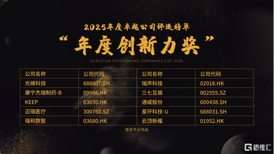 光峰科技荣获格隆汇“年度创新力奖”  第1张