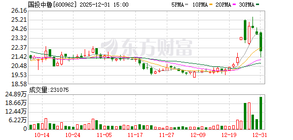 国投中鲁拟60.26亿元收购电子院100%股份  第1张