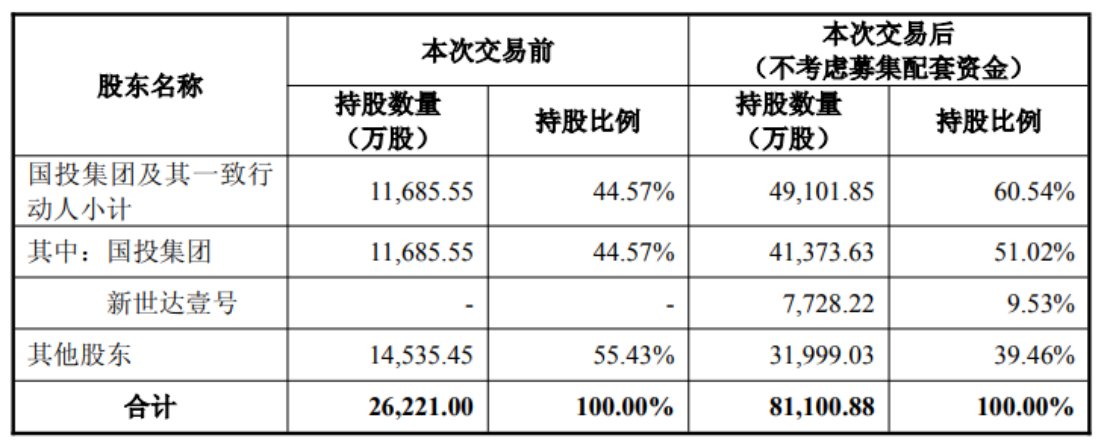 国投中鲁拟60.26亿元收购电子院100%股份  第2张