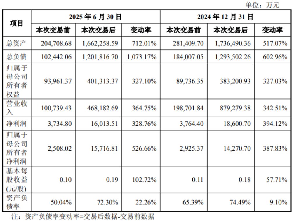 国投中鲁拟60.26亿元收购电子院100%股份  第3张