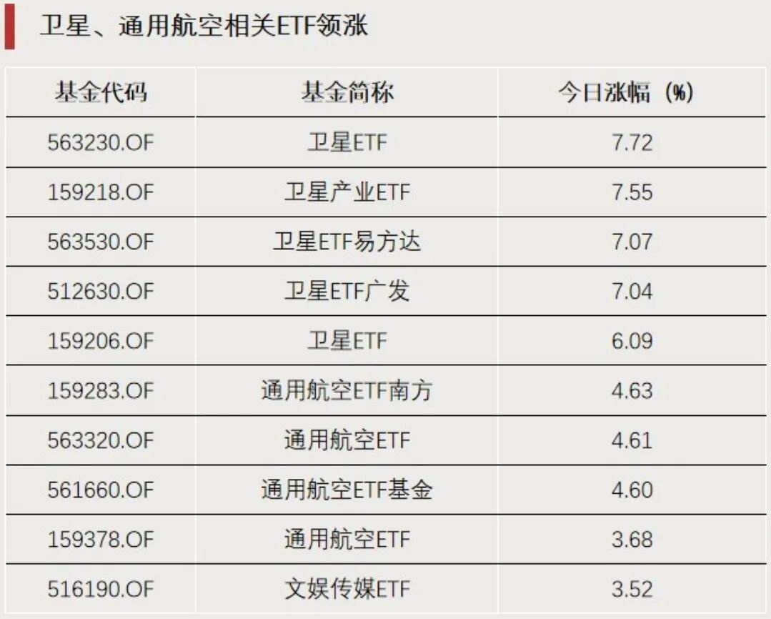 近1000亿元资金,大举流入! 第1张 近1000亿元资金,大举流入! 第1张