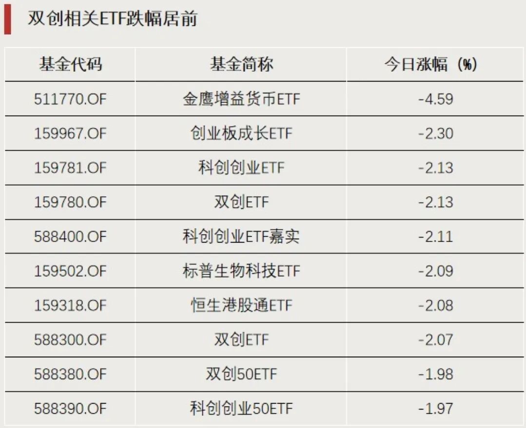 近1000亿元资金,大举流入! 第2张 近1000亿元资金,大举流入! 第2张