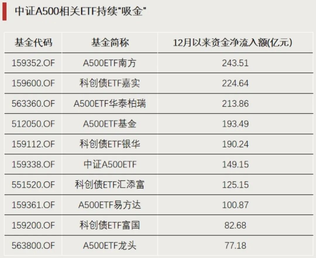 近1000亿元资金,大举流入! 第4张 近1000亿元资金,大举流入! 第4张