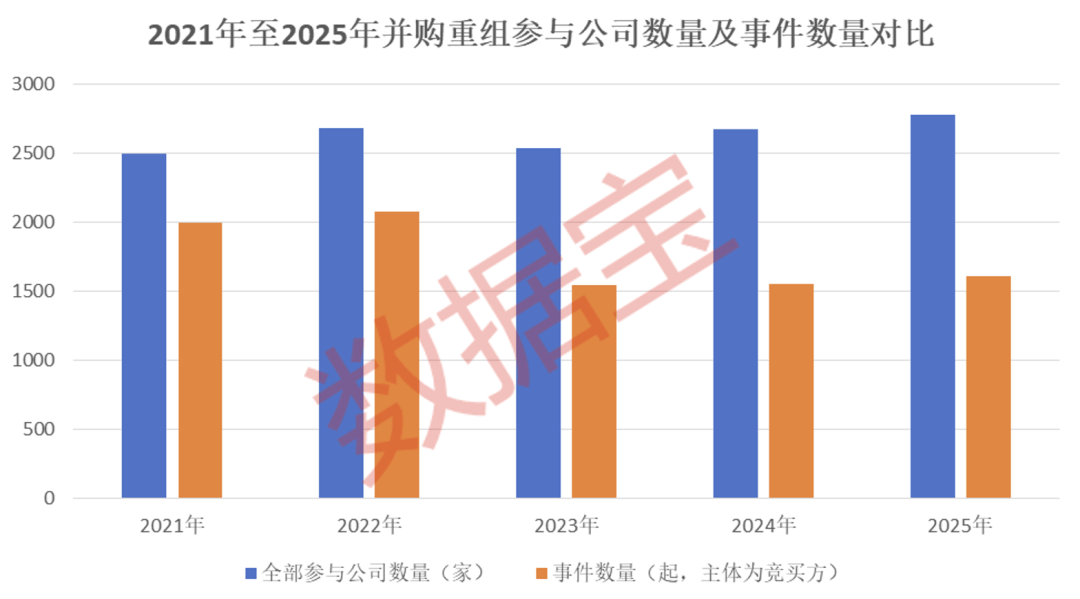 五大趋势引爆并购重组!下一轮行情“点火器”浮现,如何精准布局?(附潜力股名单) 第2张 五大趋势引爆并购重组!下一轮行情“点火器”浮现,如何精准布局?(附潜力股名单) 第2张