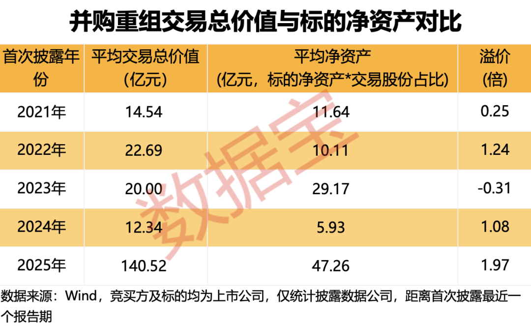 五大趋势引爆并购重组!下一轮行情“点火器”浮现,如何精准布局?(附潜力股名单) 第3张 五大趋势引爆并购重组!下一轮行情“点火器”浮现,如何精准布局?(附潜力股名单) 第3张