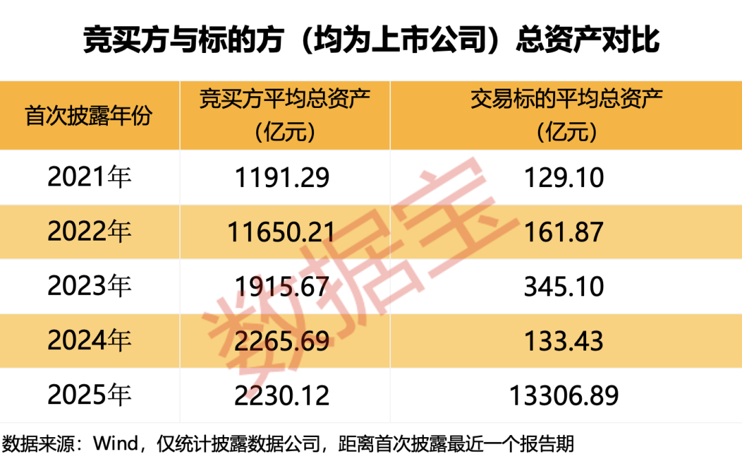 五大趋势引爆并购重组!下一轮行情“点火器”浮现,如何精准布局?(附潜力股名单) 第5张 五大趋势引爆并购重组!下一轮行情“点火器”浮现,如何精准布局?(附潜力股名单) 第5张