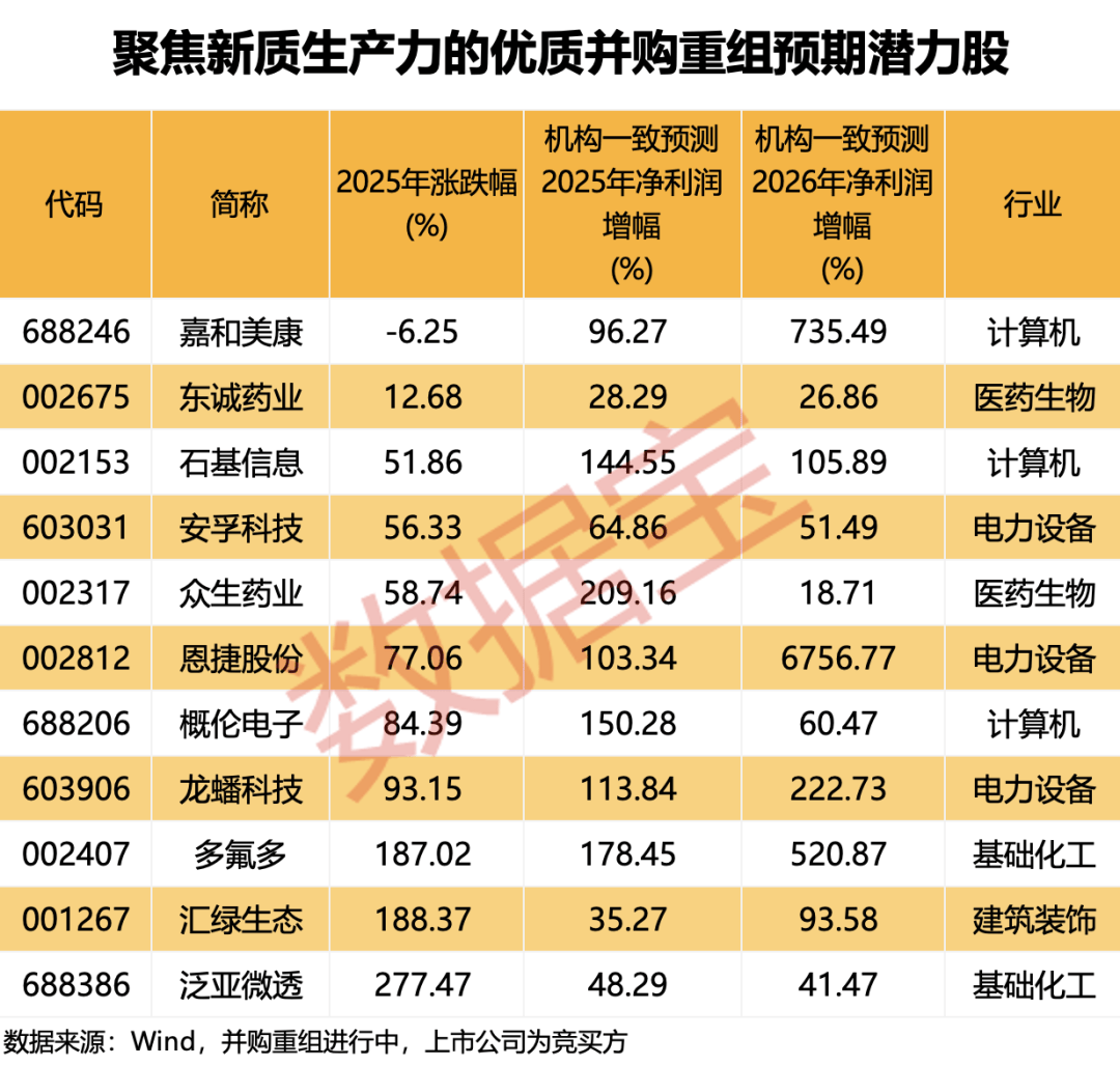 五大趋势引爆并购重组!下一轮行情“点火器”浮现,如何精准布局?(附潜力股名单) 第6张 五大趋势引爆并购重组!下一轮行情“点火器”浮现,如何精准布局?(附潜力股名单) 第6张