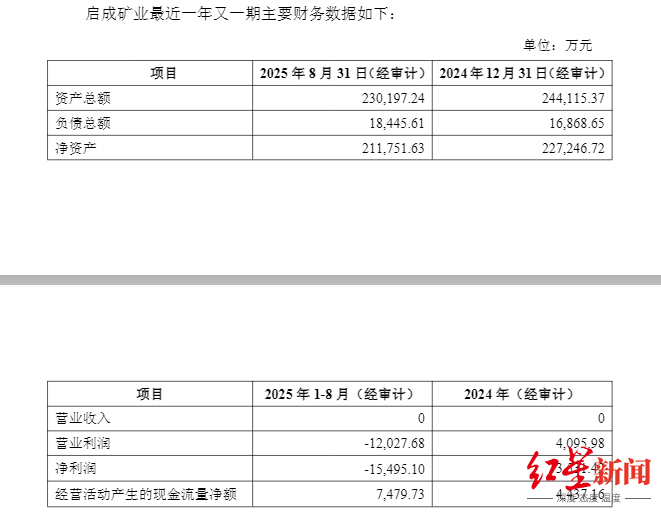 两度出手全资控矿！盛新锂能拟20.8亿拿下启成矿业剩余30%股权，锁定优质锂矿  第2张